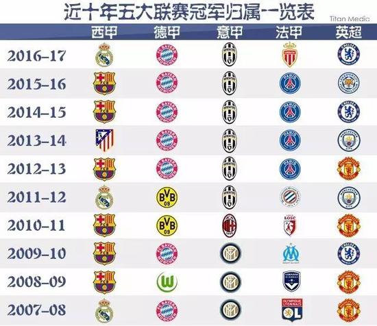 英超比赛方